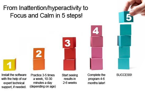 How to use SharperBrain